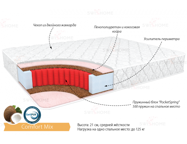 Матрас "Комфорт Микс"