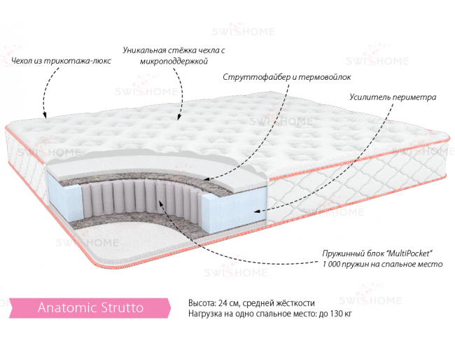 Матрас "Анатомик Струтто"