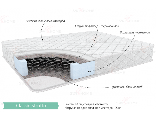 Матрас "Классик Струтто"